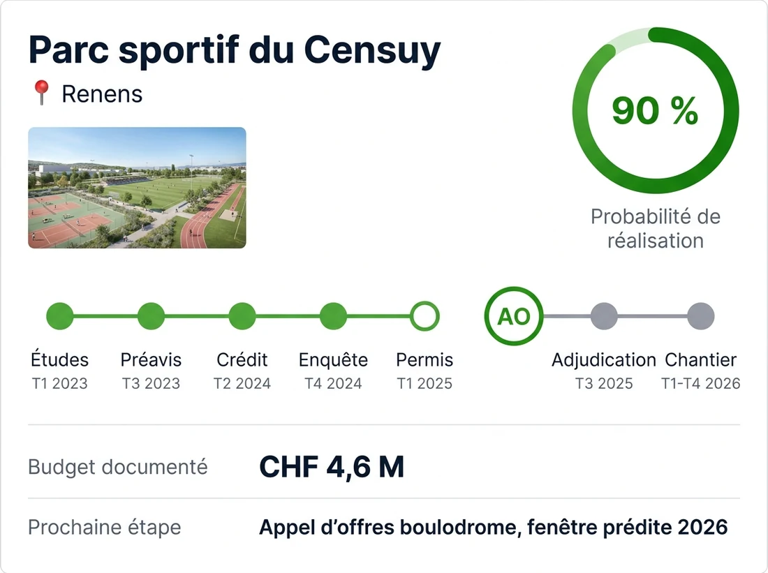 Fiche projet Onima : Parc sportif du Censuy, probabilité de réalisation 90 pourcent, timeline en 8 étapes